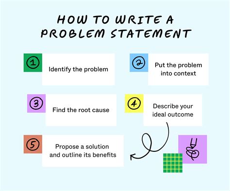 problem statement smart card|what is a problem statement.